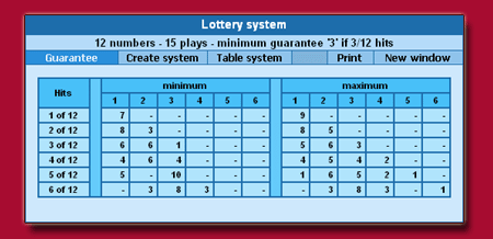 lucky win lotto chart